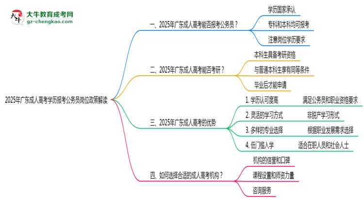 【图文】2025年广东成人高考学历报考公务员岗位政策解读