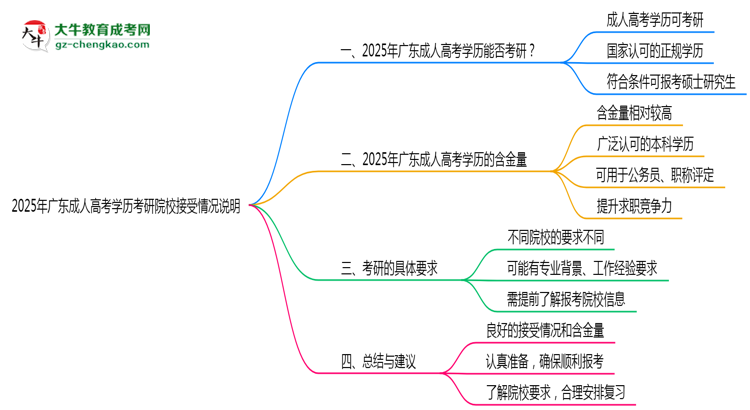 【图文】2025年广东成人高考学历考研院校接受情况说明
