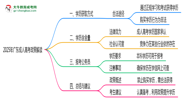 【图文】2025年广东严禁成人高考学历买卖官方声明
