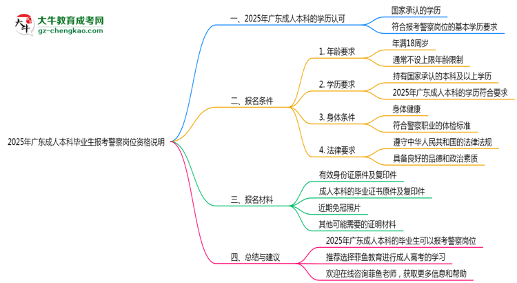 【图文】2025年广东成人本科毕业生报考警察岗位资格说明