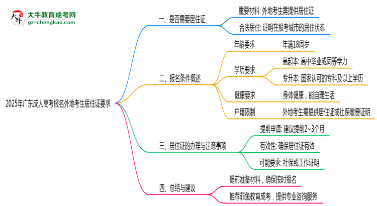 2025年广东成人高考报名外地考生居住证要求思维导图