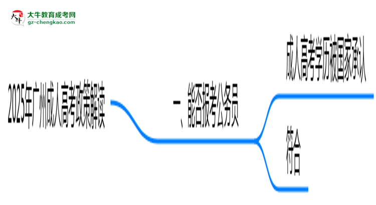 2025年广州成人高考学历报考公务员岗位政策解读思维导图