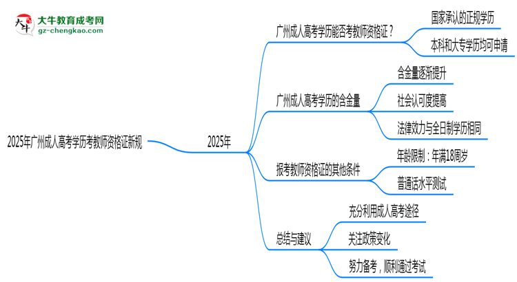2025年广州成人高考学历考教师资格证新规思维导图