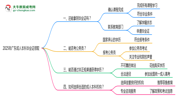 【科普】2025年机构停办如何领取成人本科毕业证
