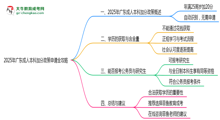 【保姆级】2025年广东成人本科加分政策申请全攻略
