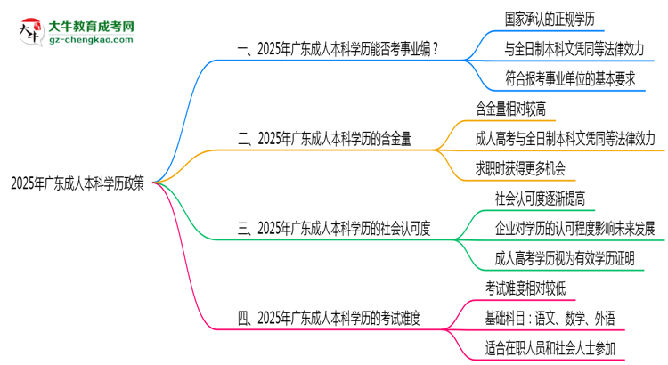 【图文】2025年广东事业编招考成人本科学历政策