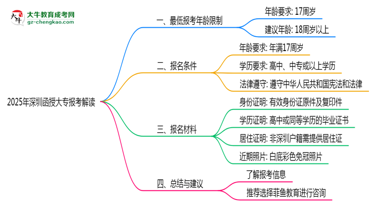2025年深圳函授大专最低报考年龄限制解读