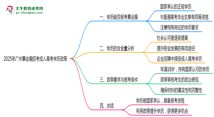 2025年广州事业编招考成人高考学历政策思维导图