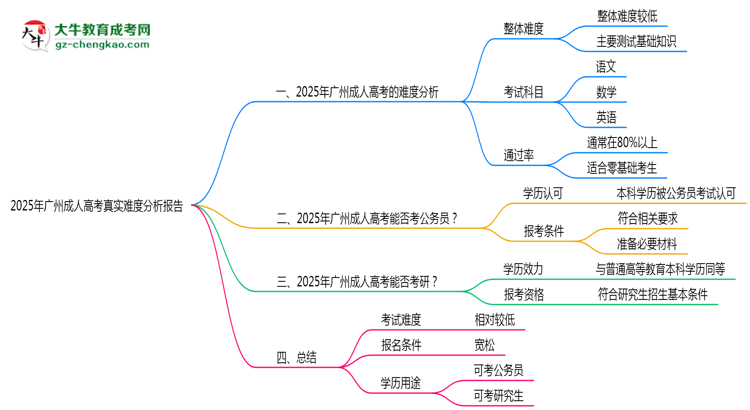 2025年广州成人高考真实难度分析报告思维导图