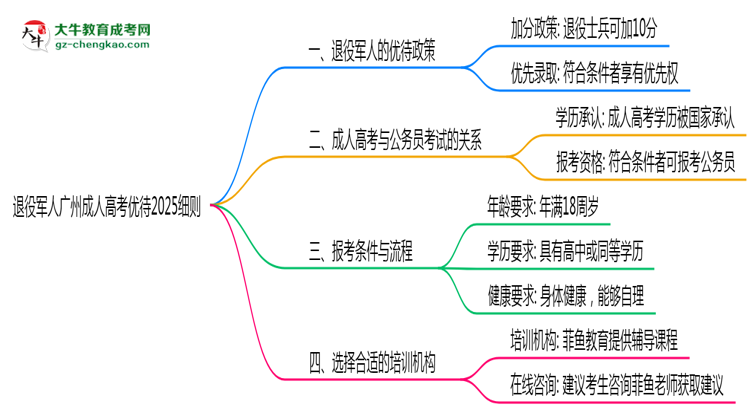 退役军人广州成人高考优待2025细则思维导图