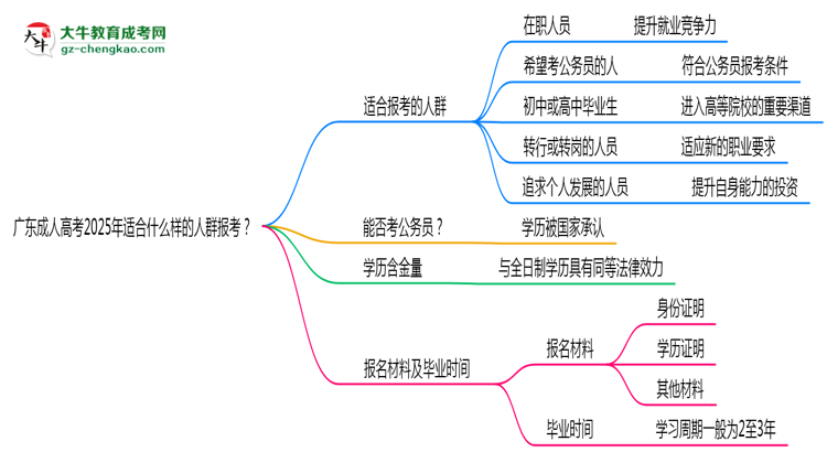 广东成人高考2025年适合什么样的人群报考?思维导图