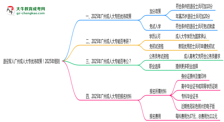 退役军人广州成人大专优待政策！2025年细则思维导图