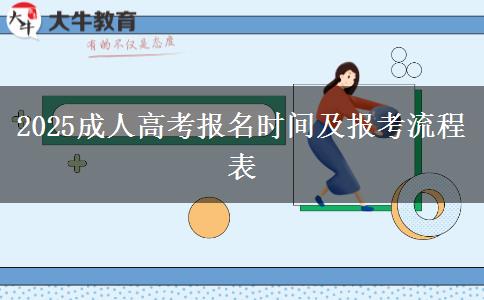 2025成人高考报名时间及报考流程表